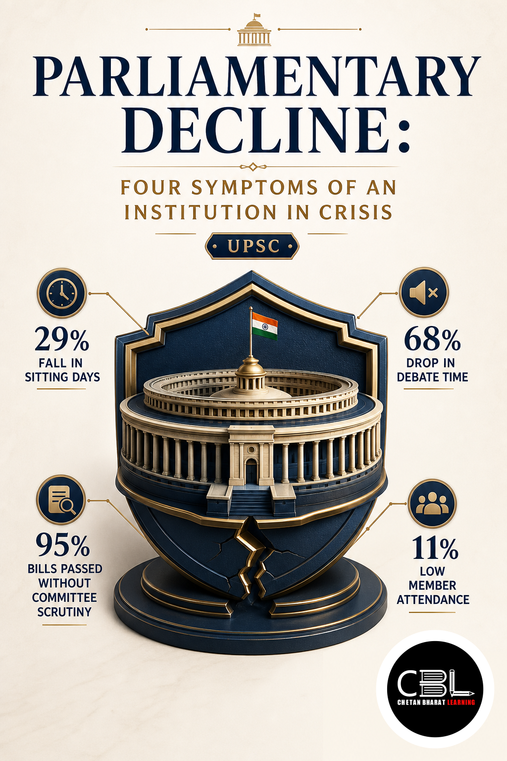 parliamentary decline