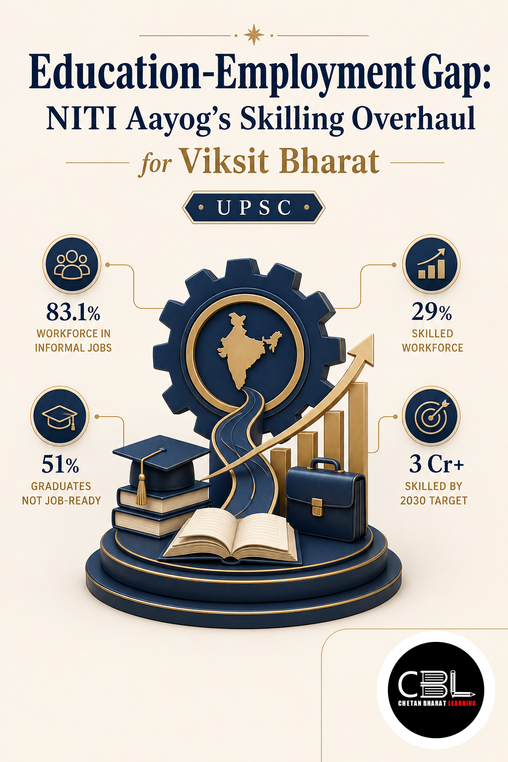 education employment gap