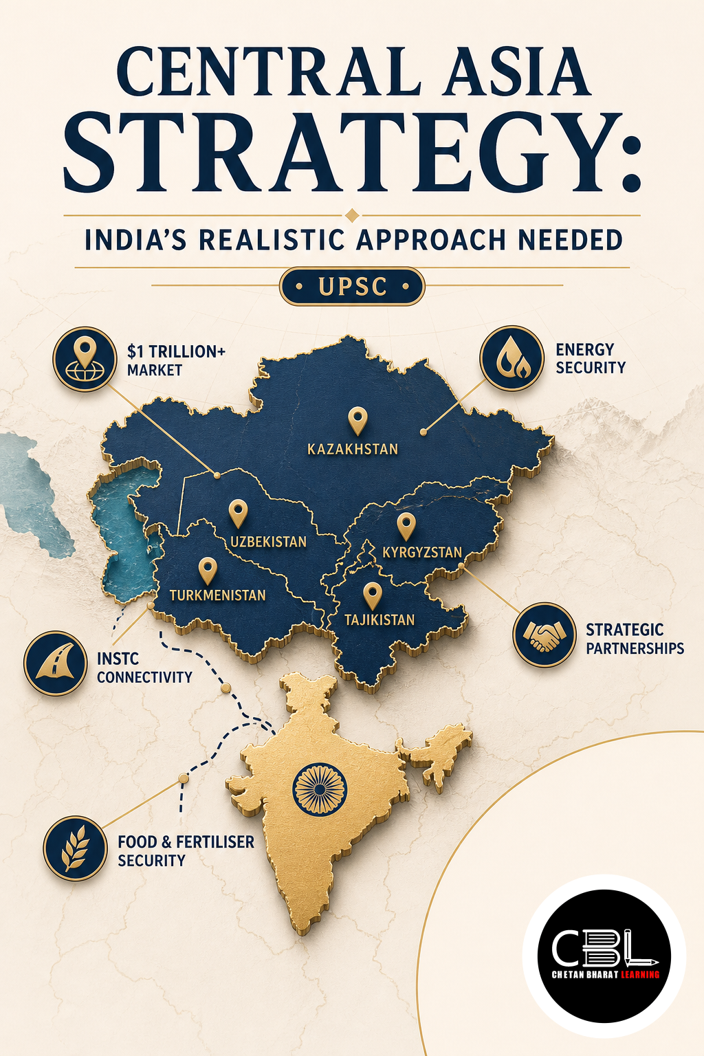 central asia strategy
