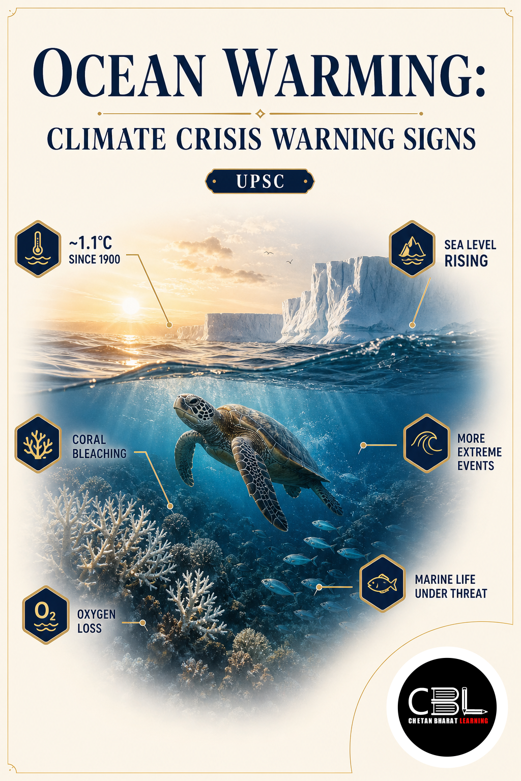 ocean warming