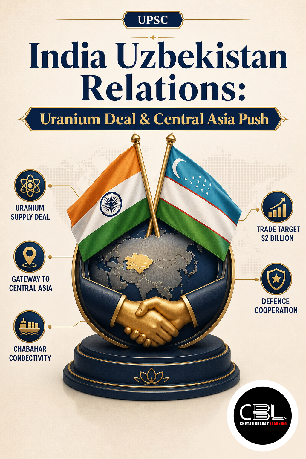 India Uzbekistan Relations