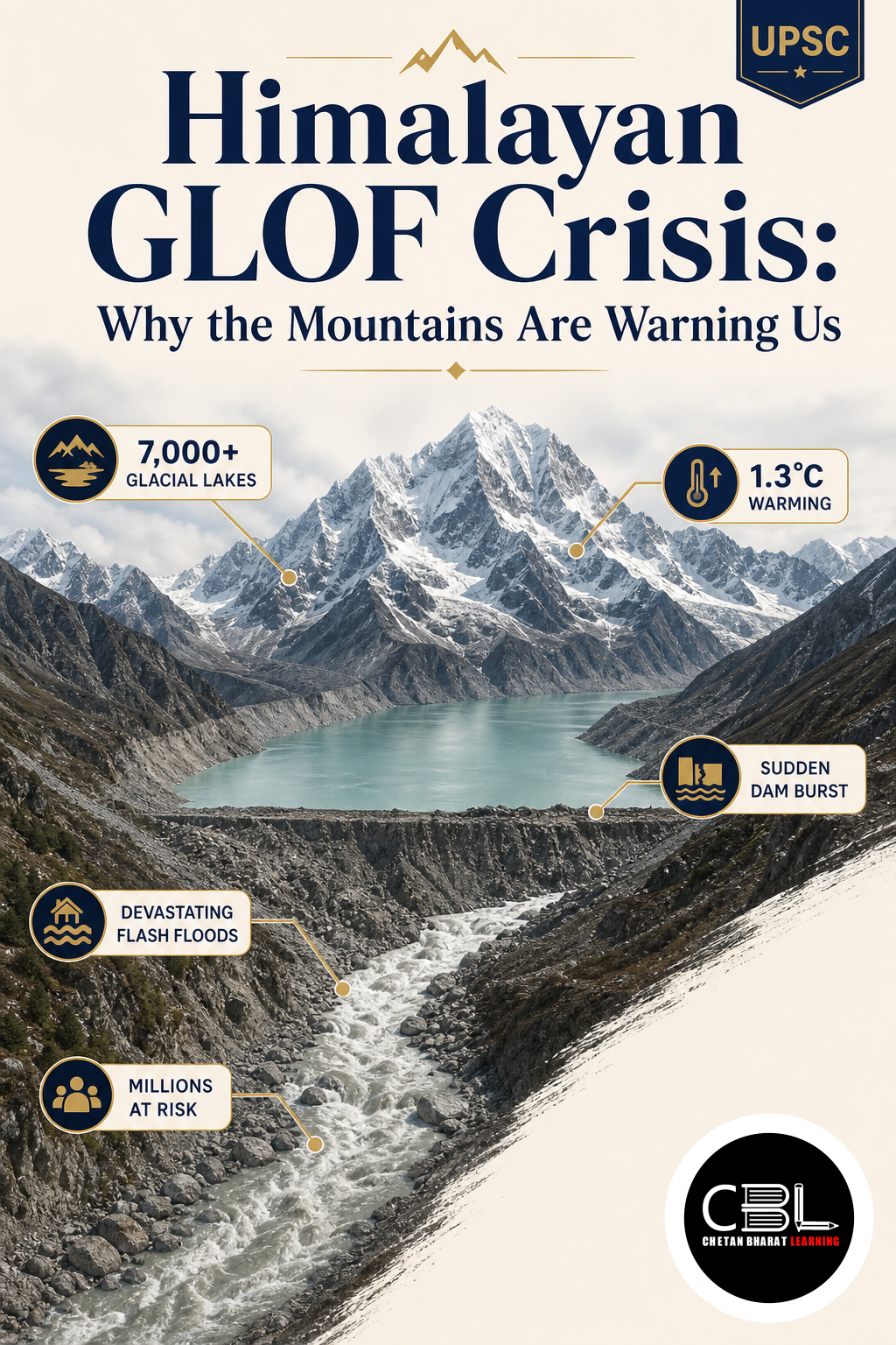 Himalayan GLOF Crisis