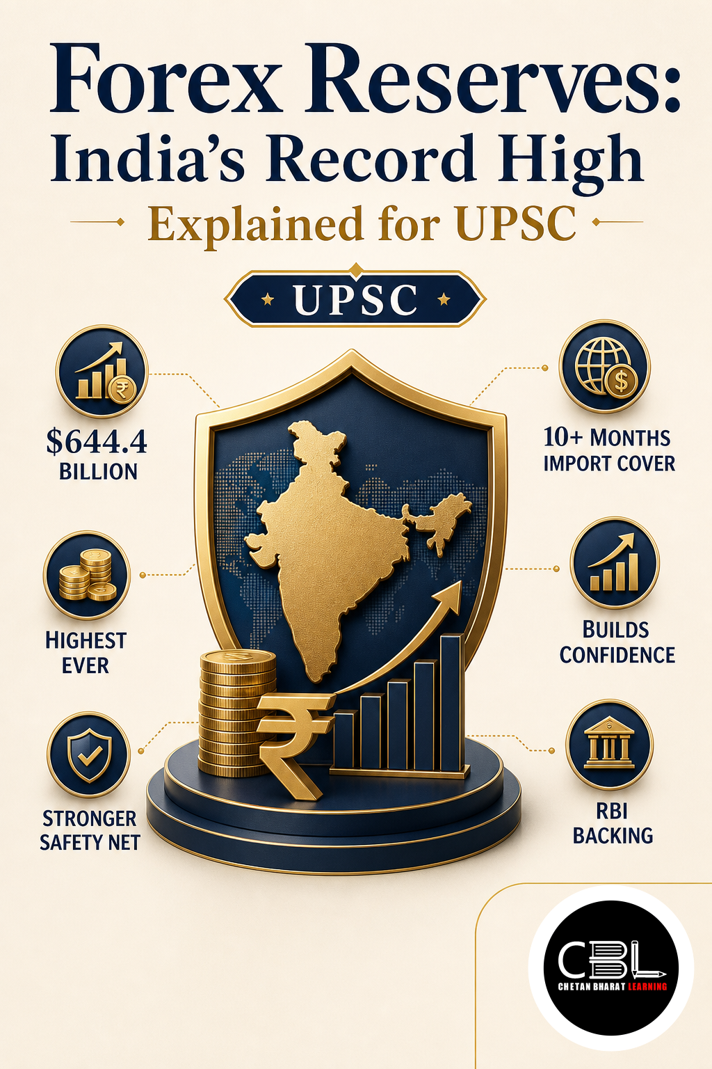 Forex Reserves