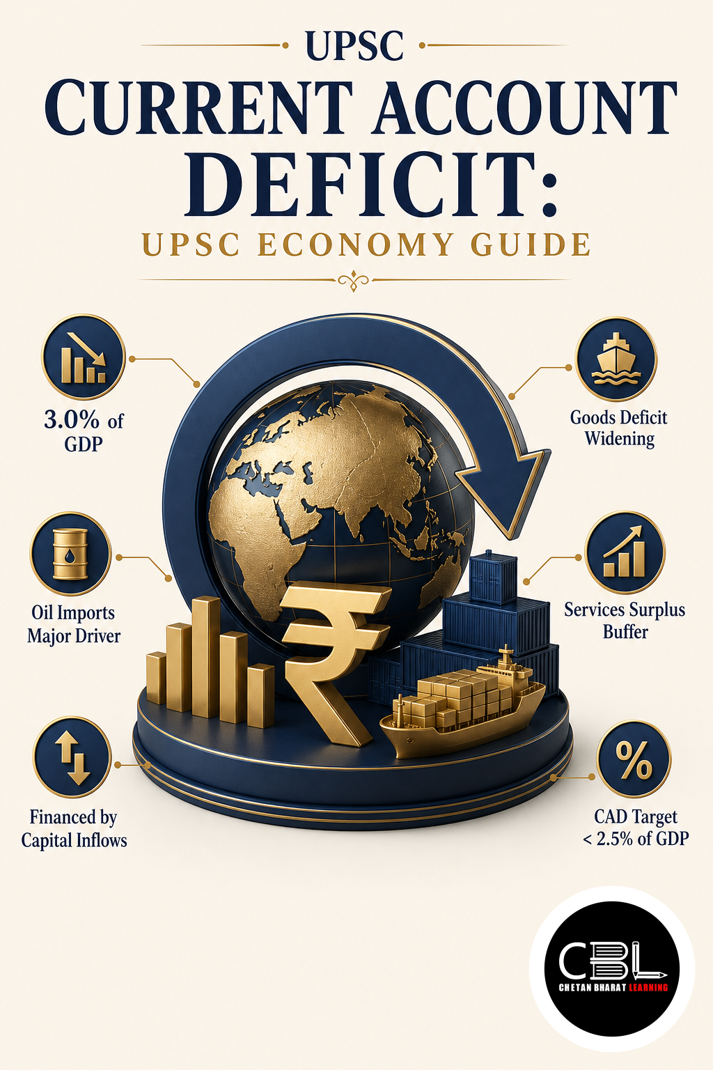 Current Account Deficit