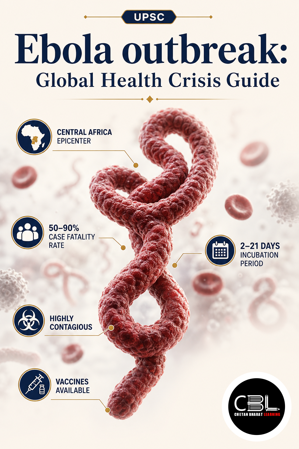 Ebola outbreak