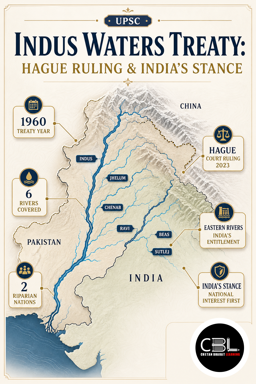 Indus Waters Treaty