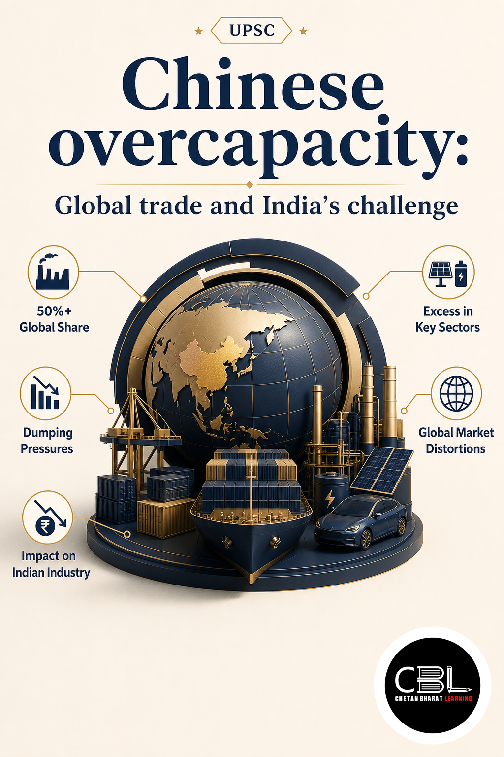 Chinese overcapacity