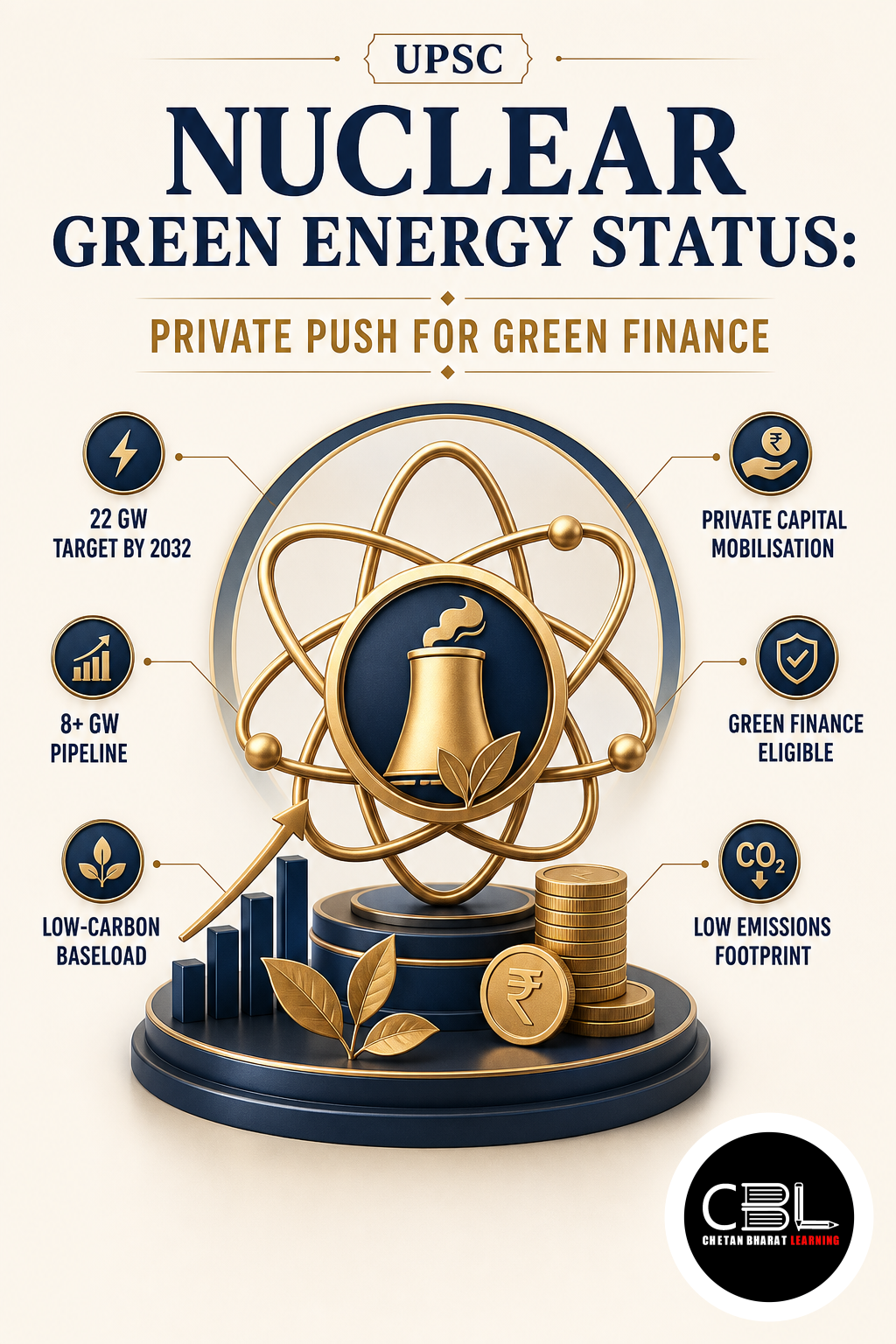 nuclear green energy status