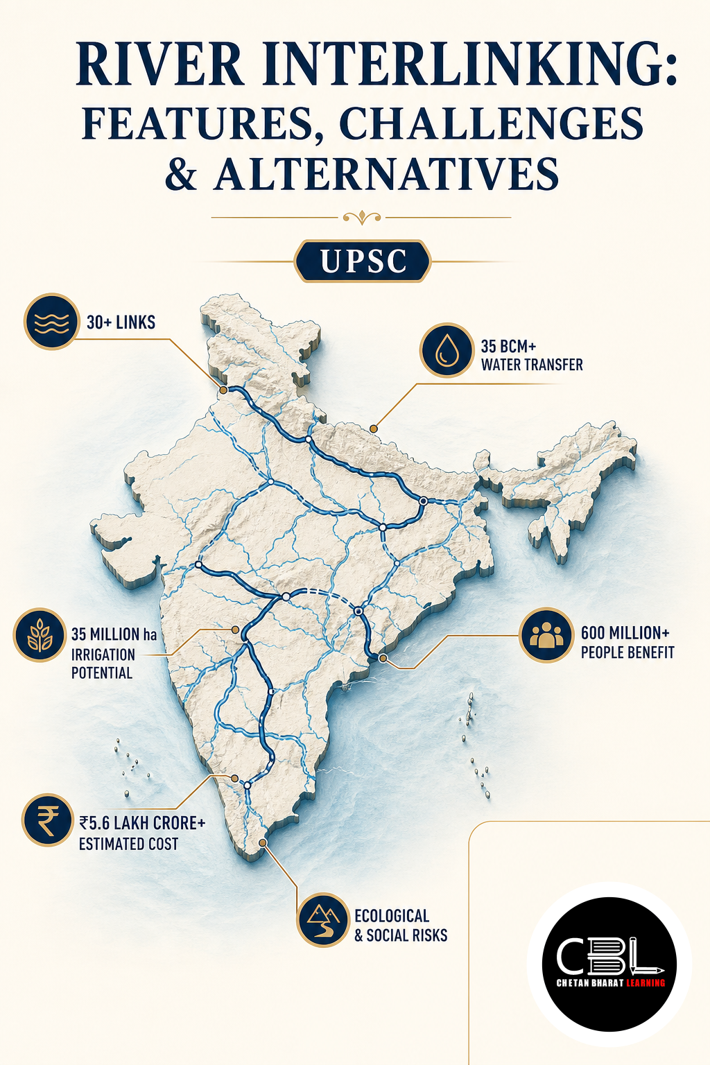 River Interlinking