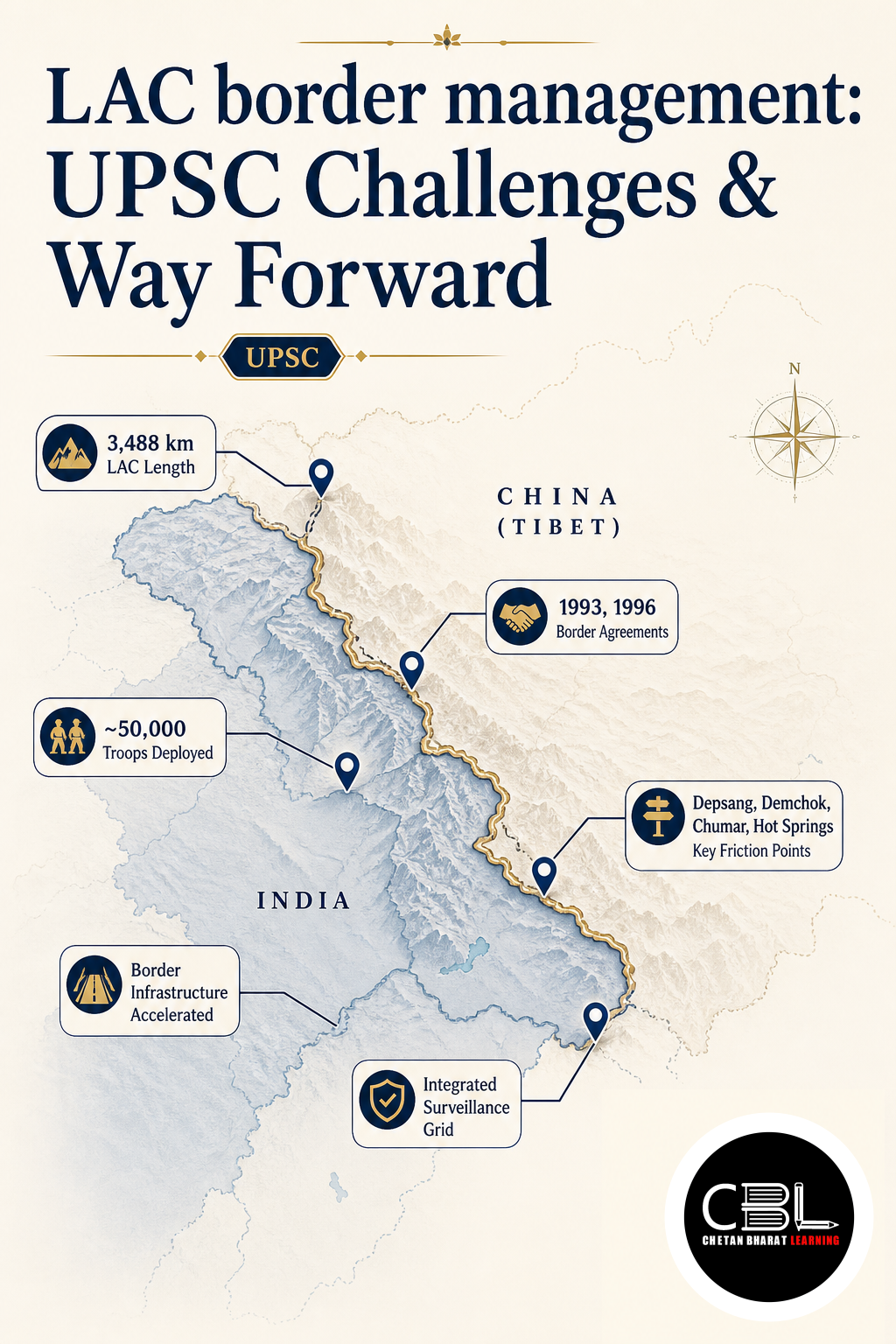 LAC border management