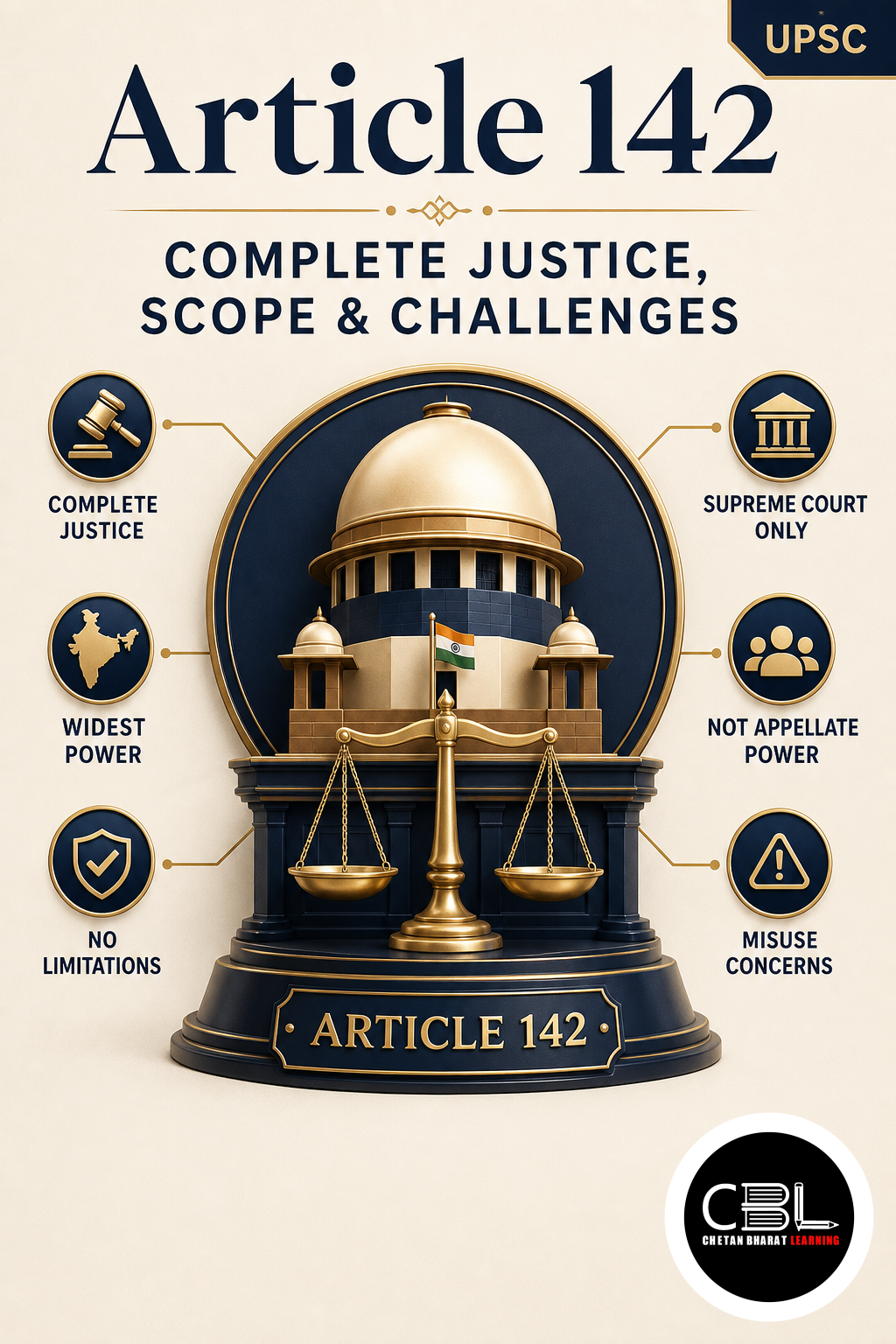 Article 142