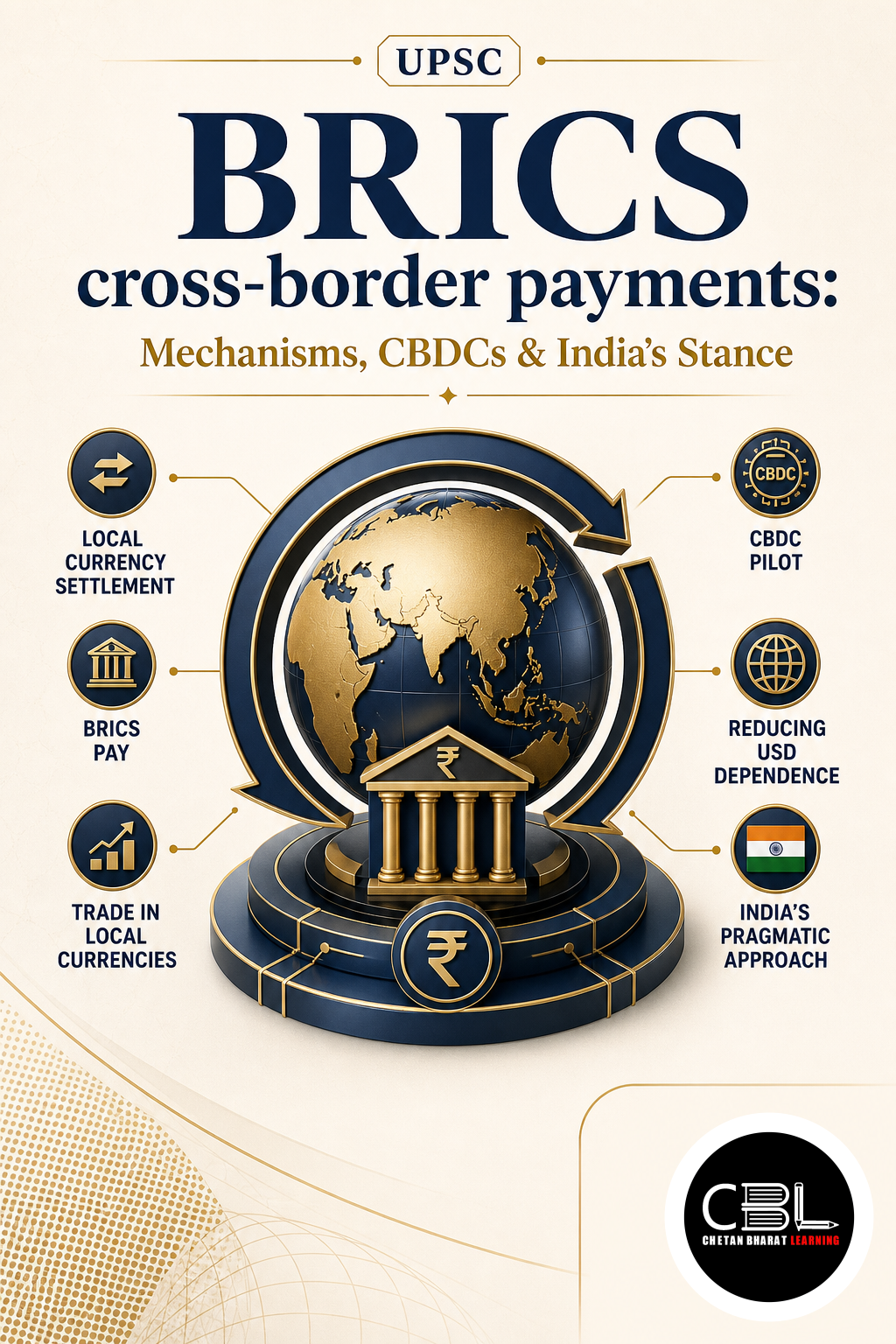 BRICS cross-border payments