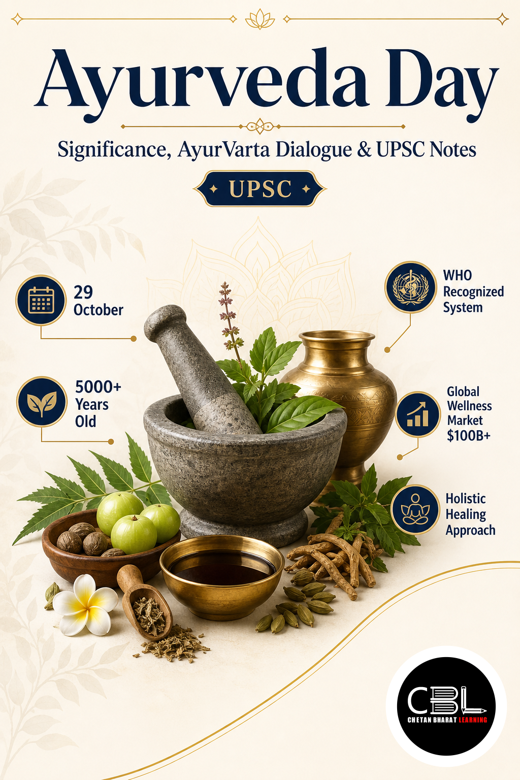 Ayurveda Day