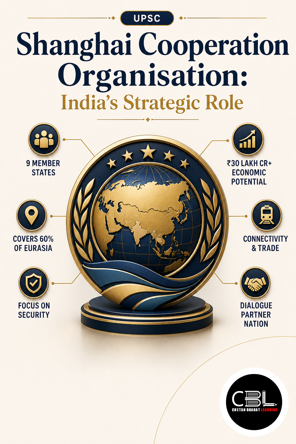 Shanghai Cooperation Organisation