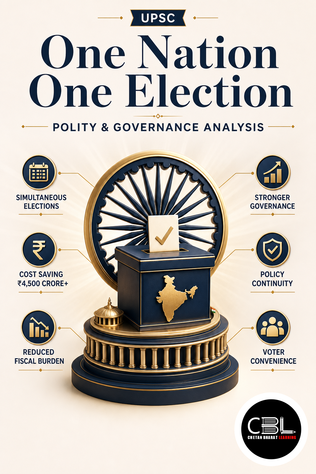 One Nation One Election