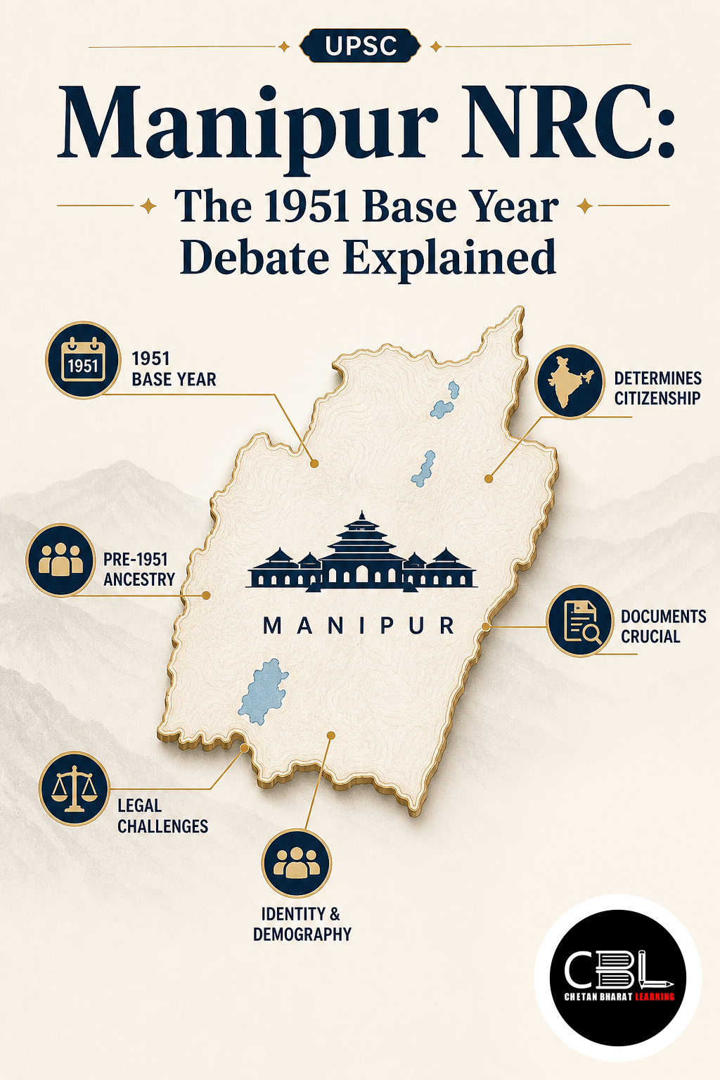 Manipur NRC