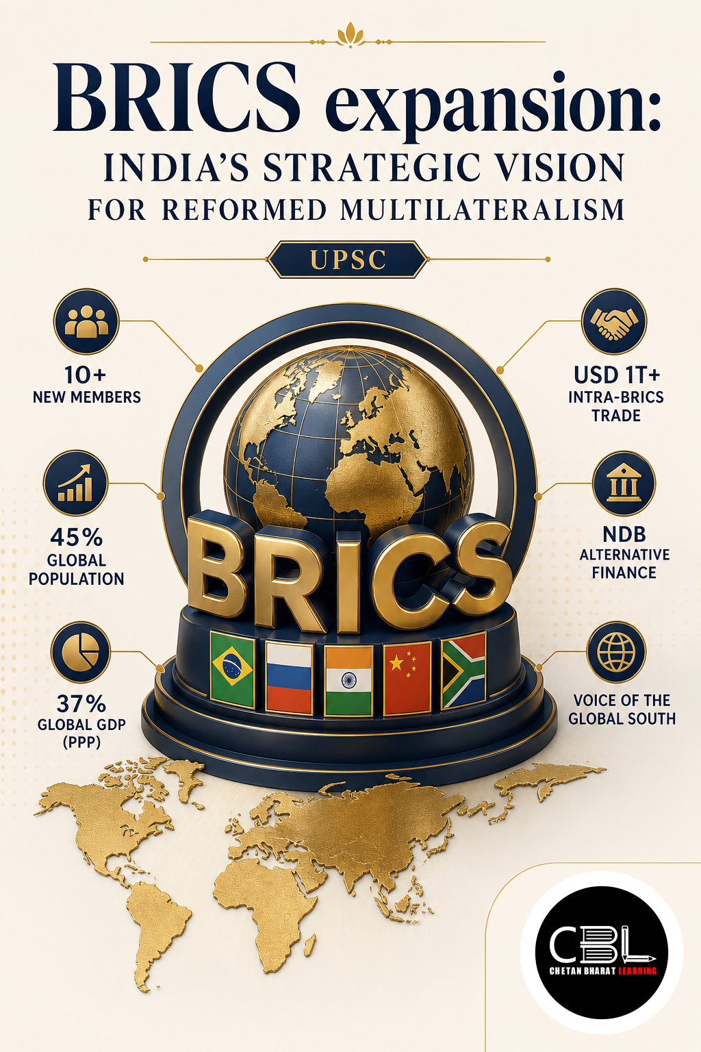 BRICS expansion