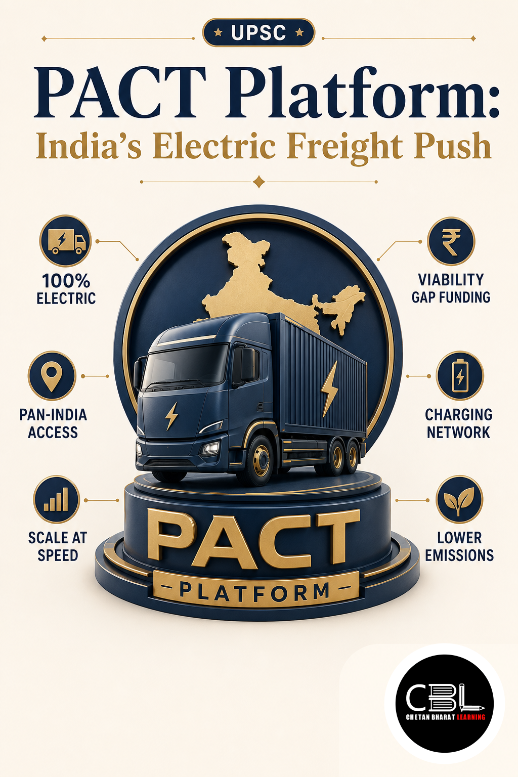 PACT Platform