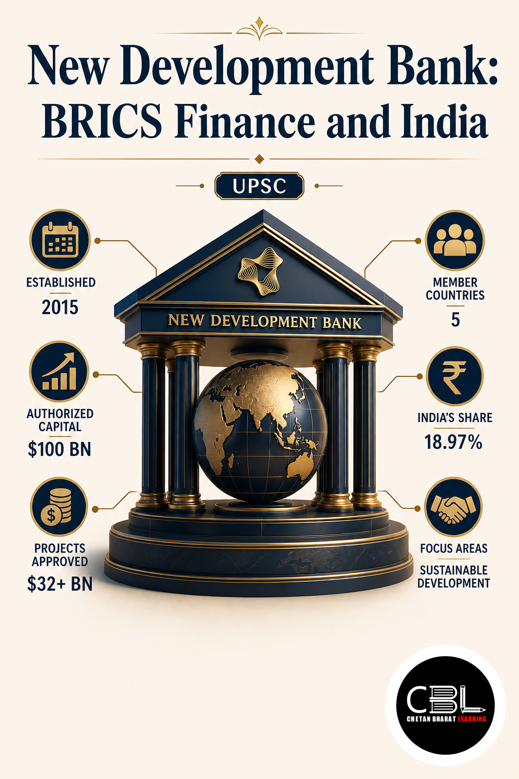 New Development Bank