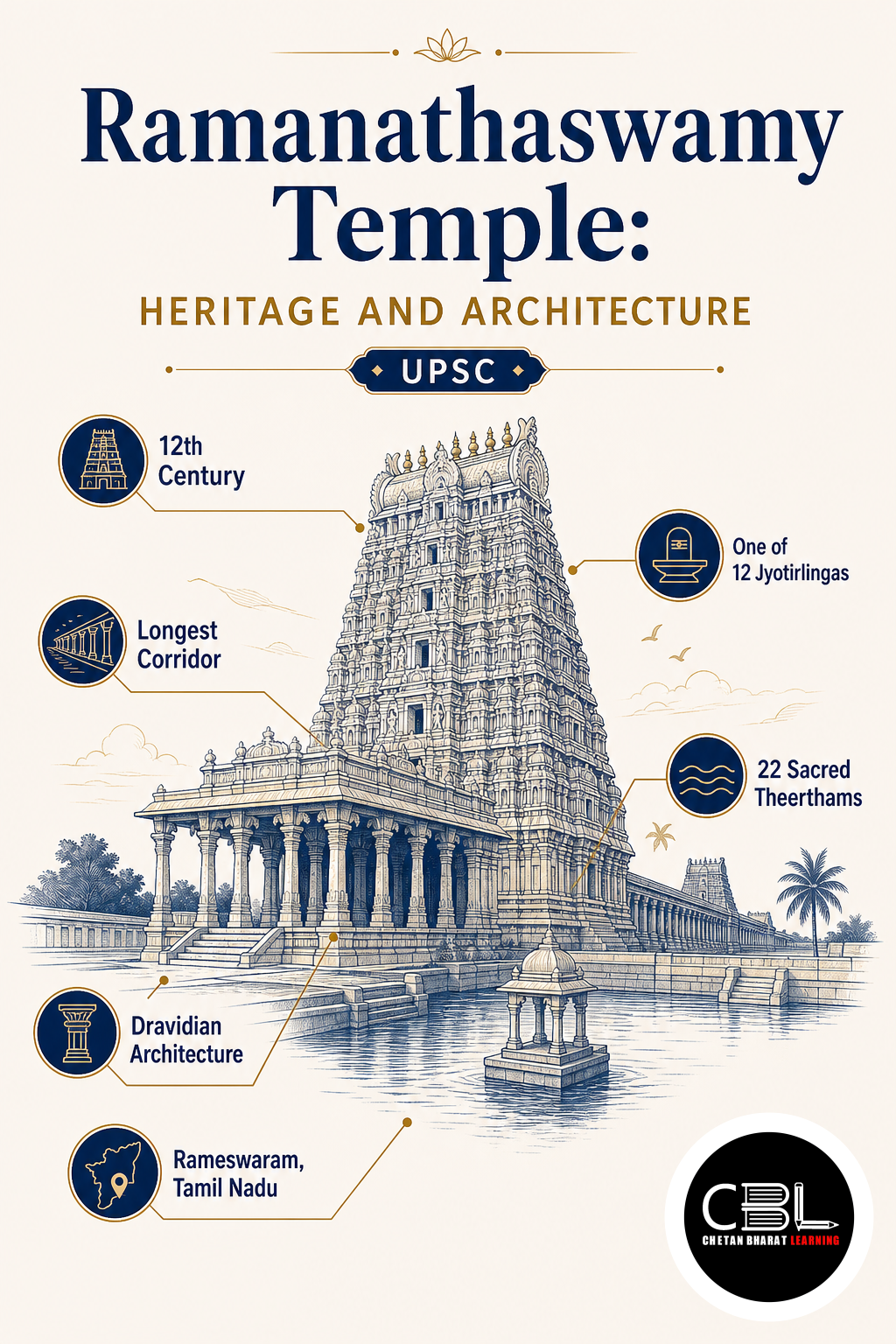 Ramanathaswamy Temple