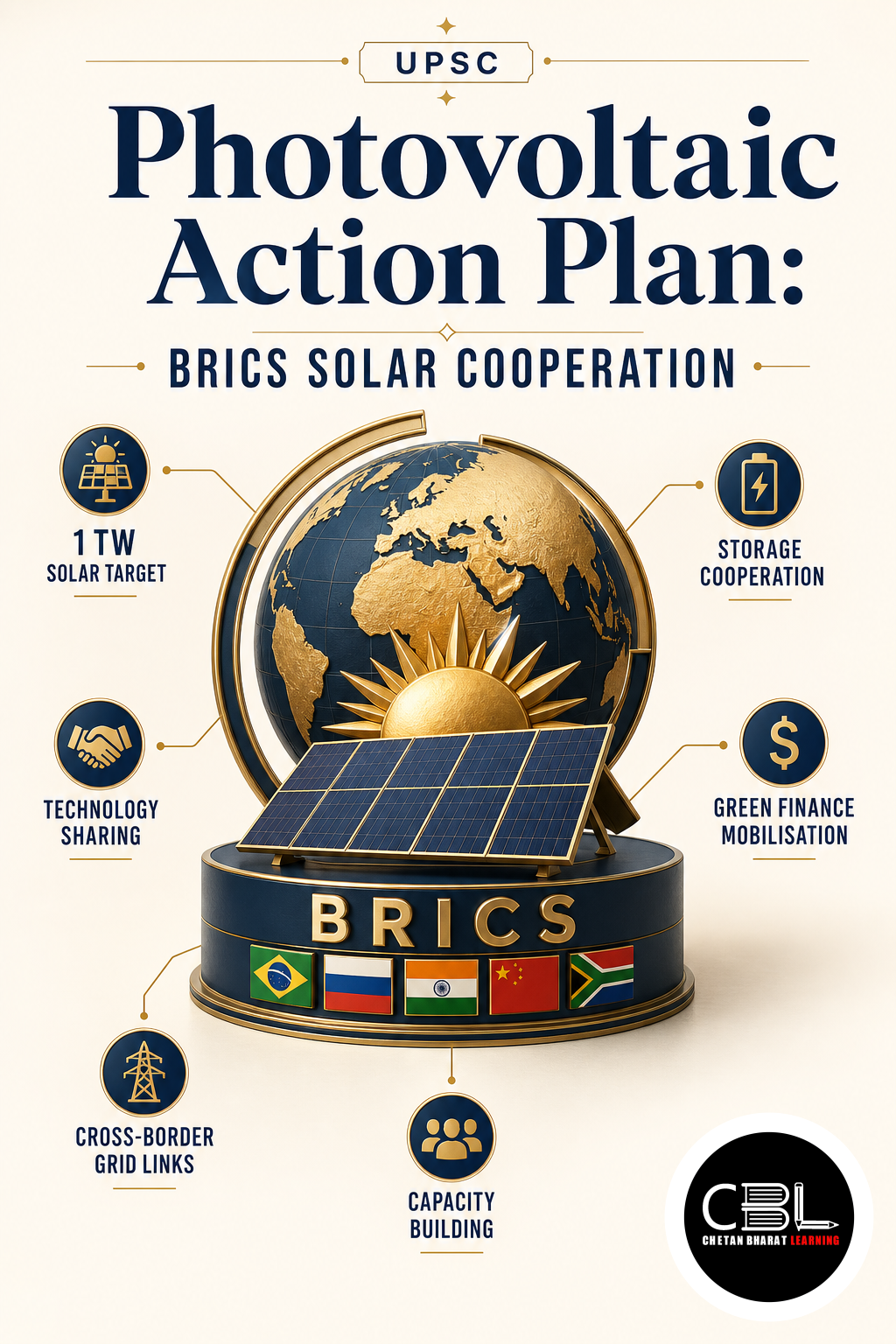 Photovoltaic Action Plan