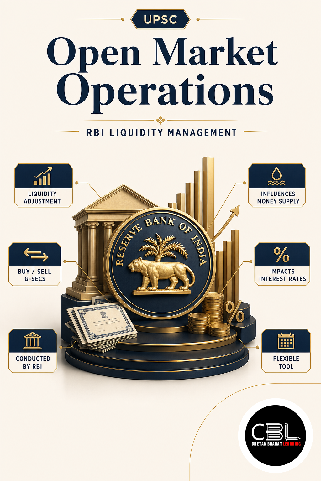 Open Market Operations