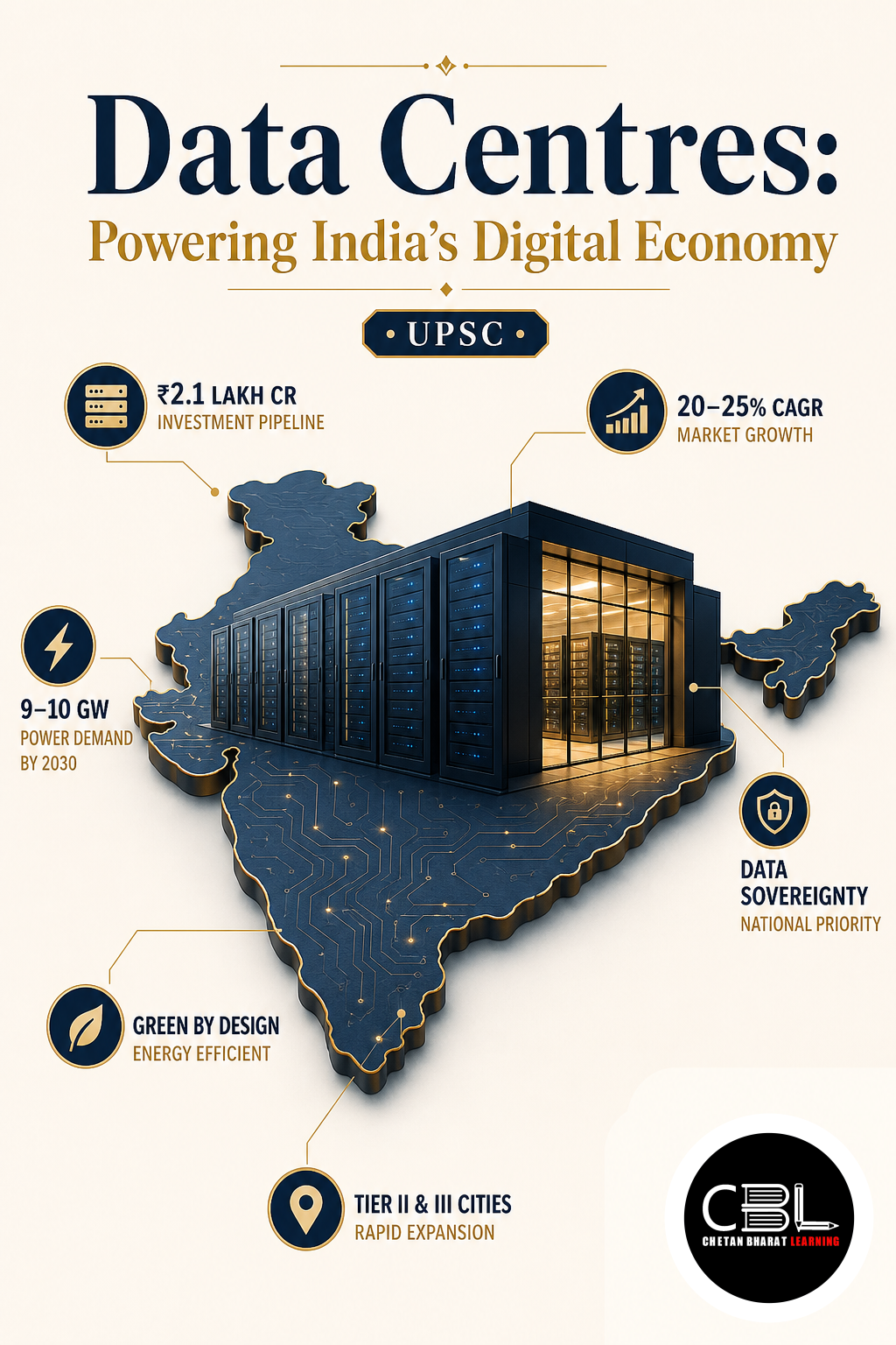 Data Centres