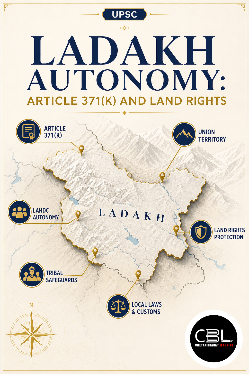 Ladakh Autonomy