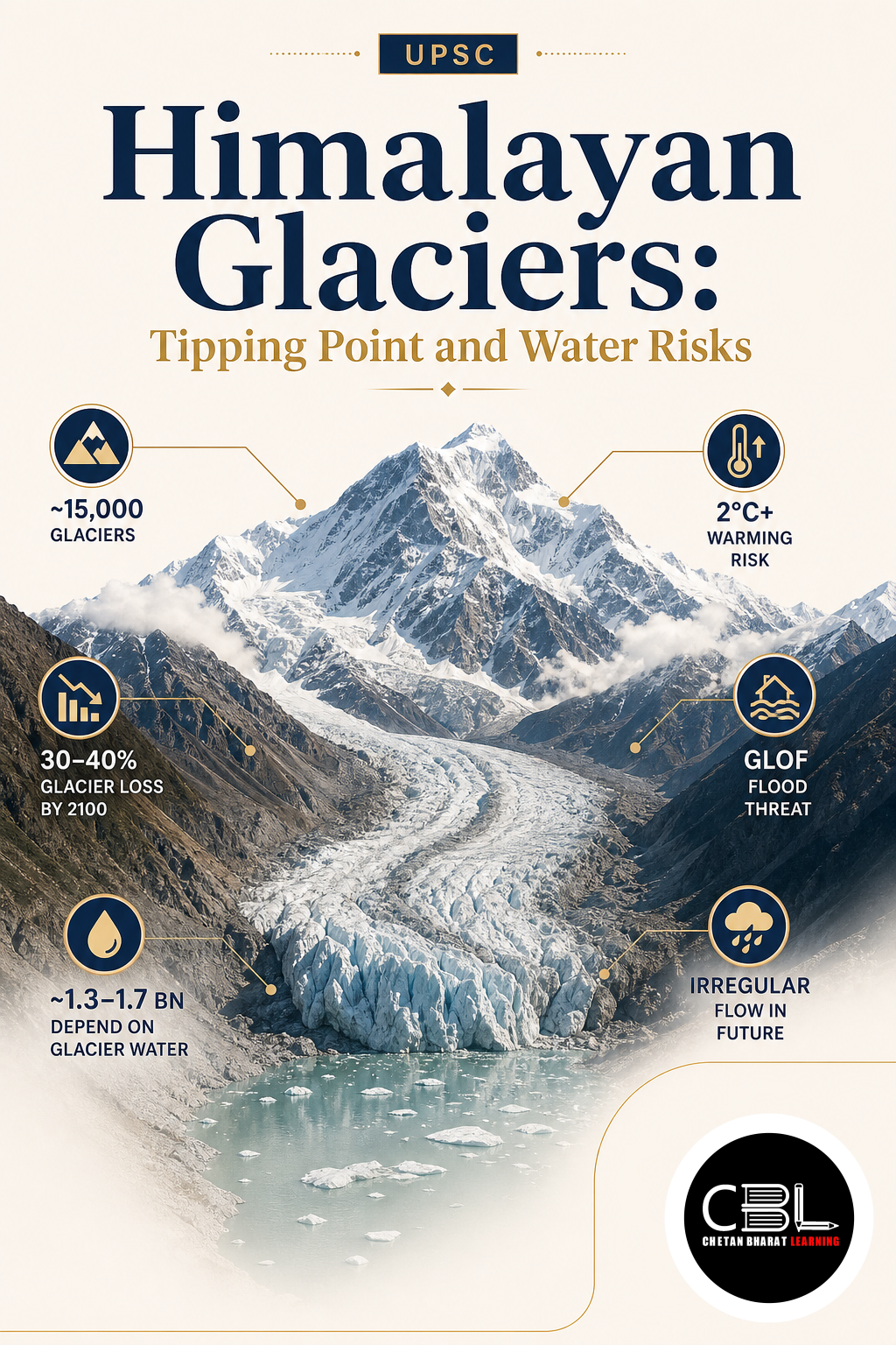 Himalayan Glaciers