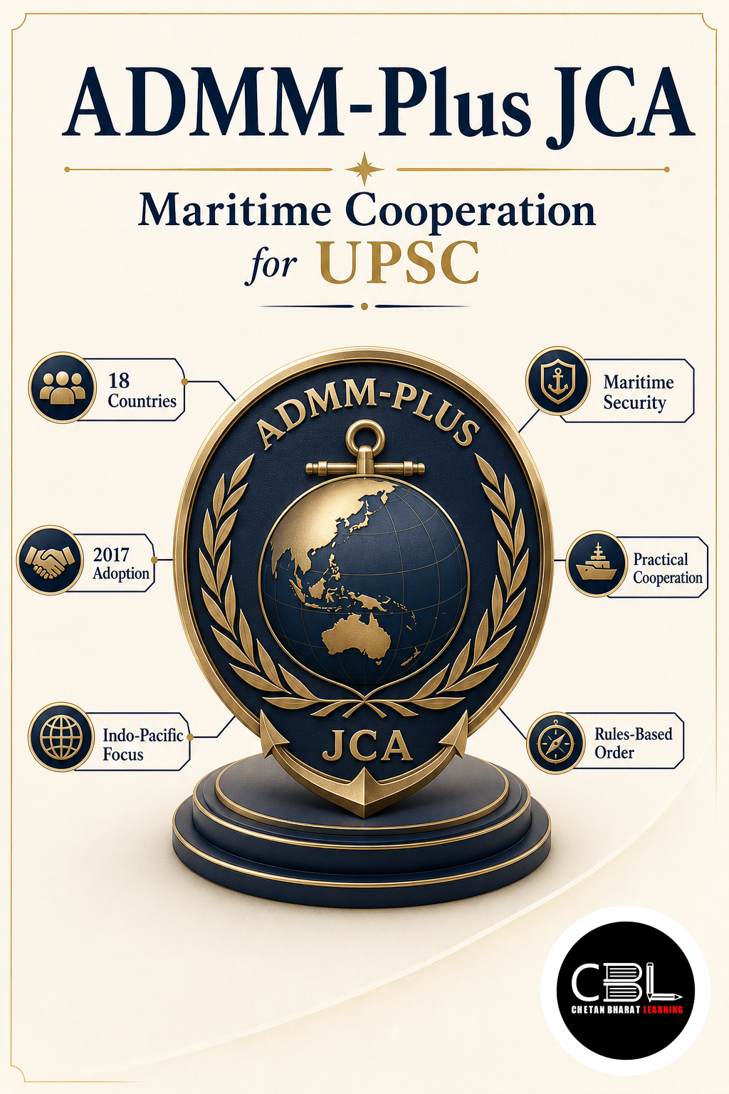 ADMM-Plus JCA
