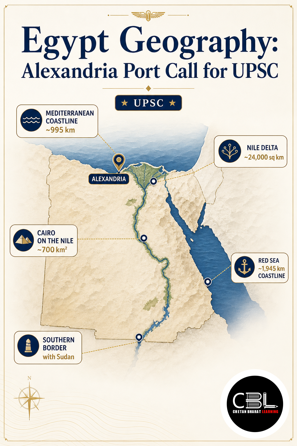 Egypt Geography
