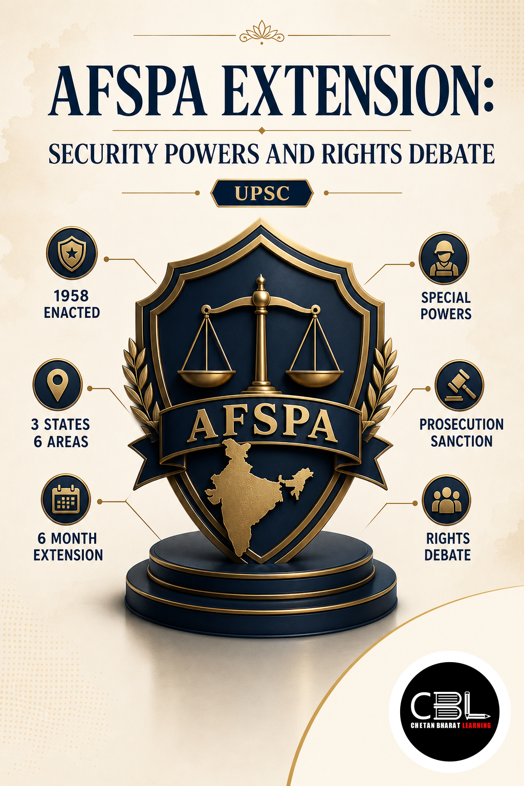 AFSPA Extension