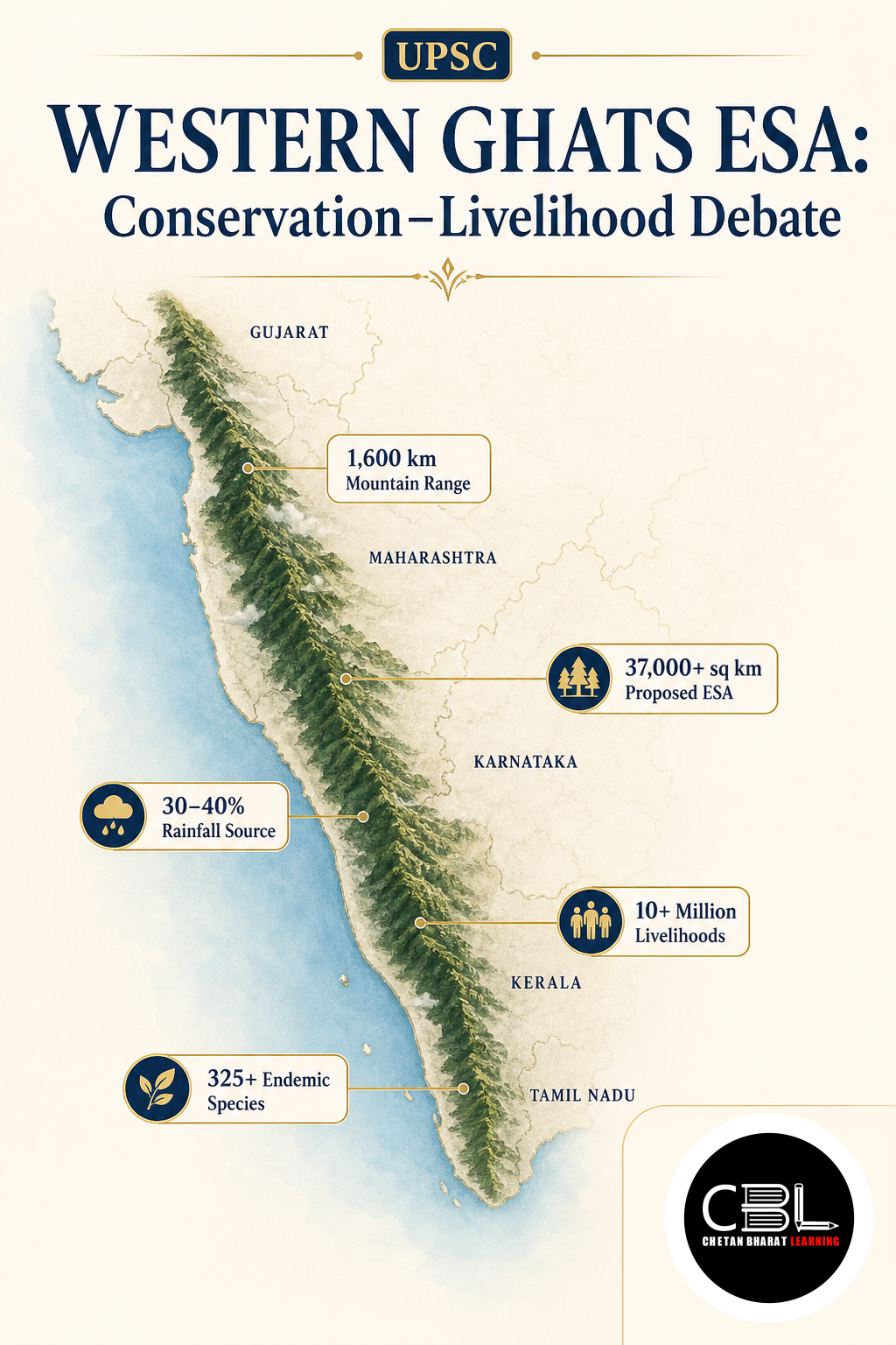 Western Ghats ESA