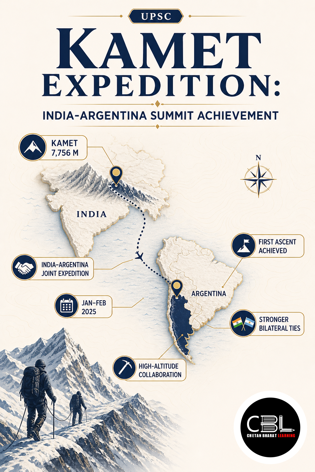 Kamet Expedition