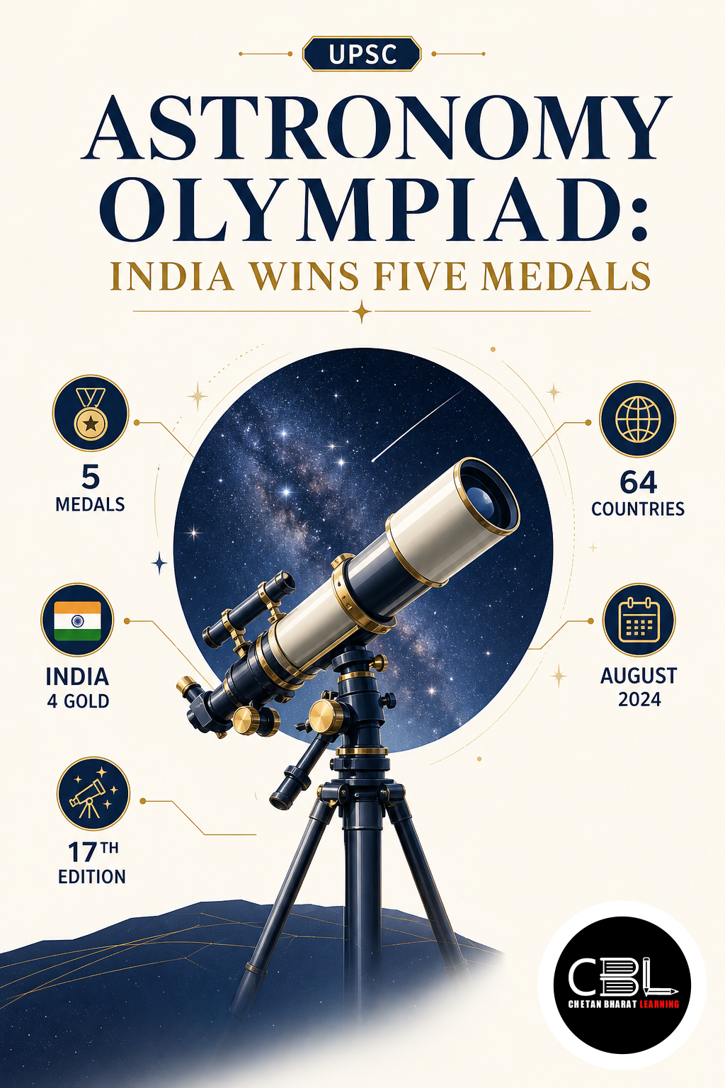 Astronomy Olympiad