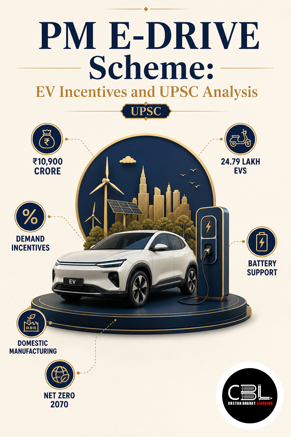 PM E-DRIVE Scheme