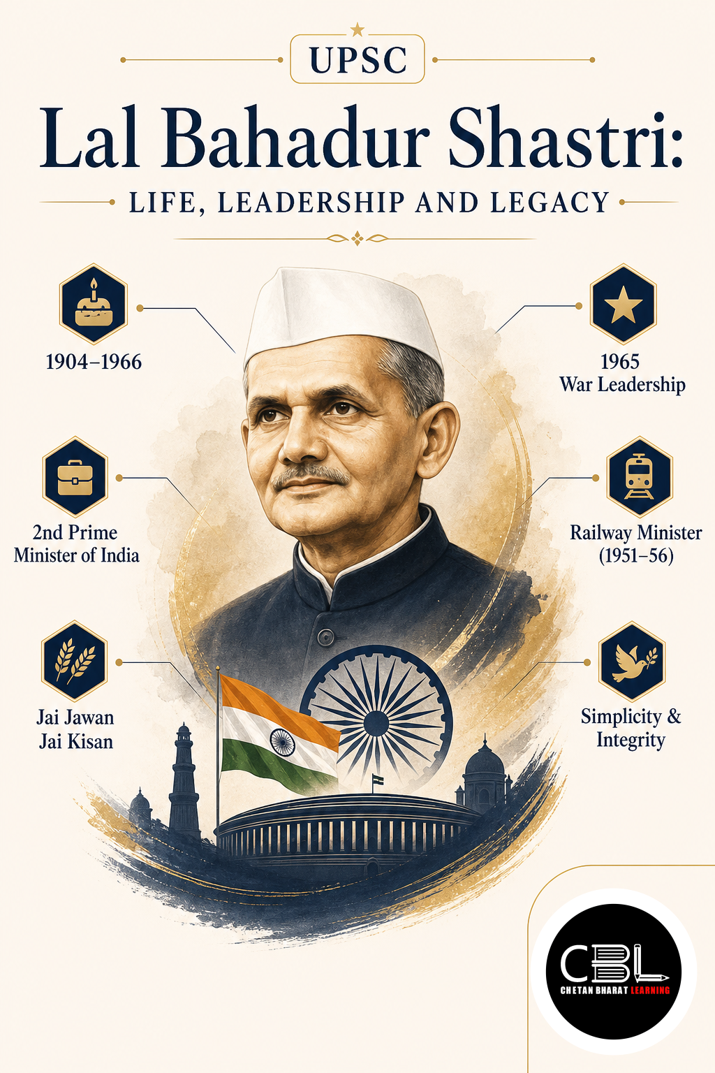 Lal Bahadur Shastri