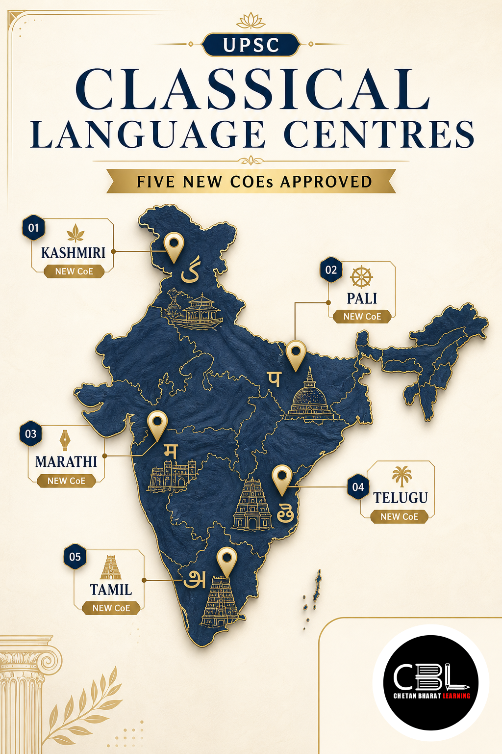 Classical Language Centres