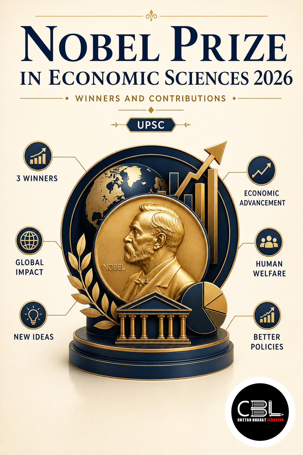 Nobel Prize in Economic Sciences 2026