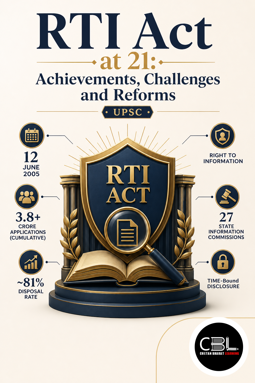 RTI Act