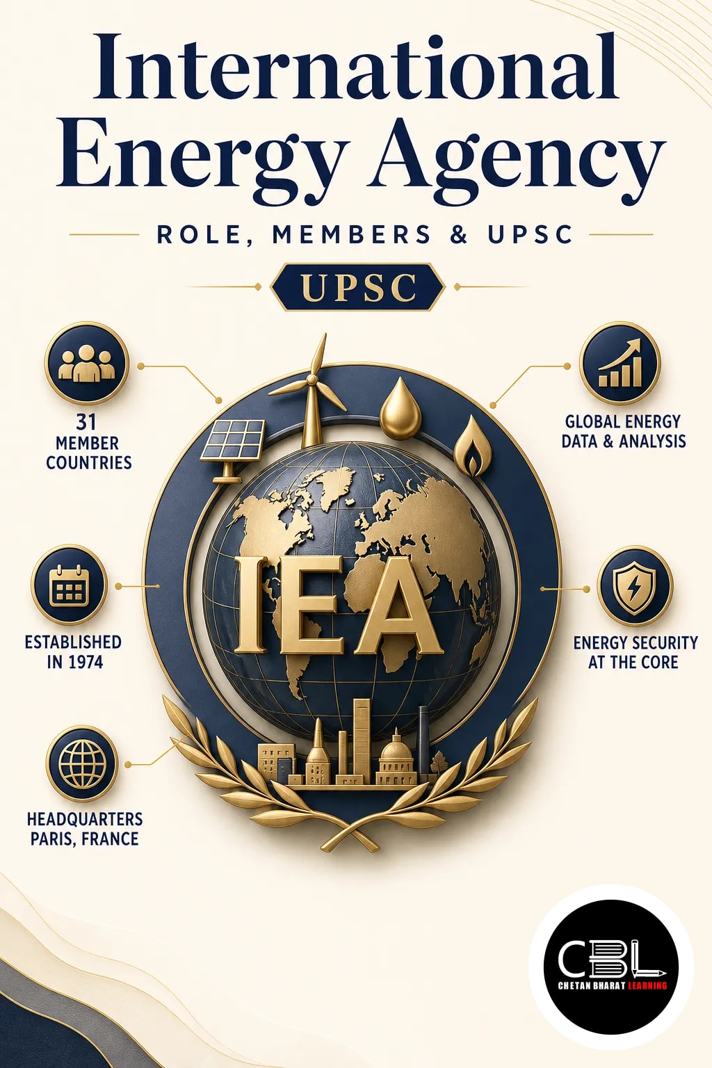 International Energy Agency