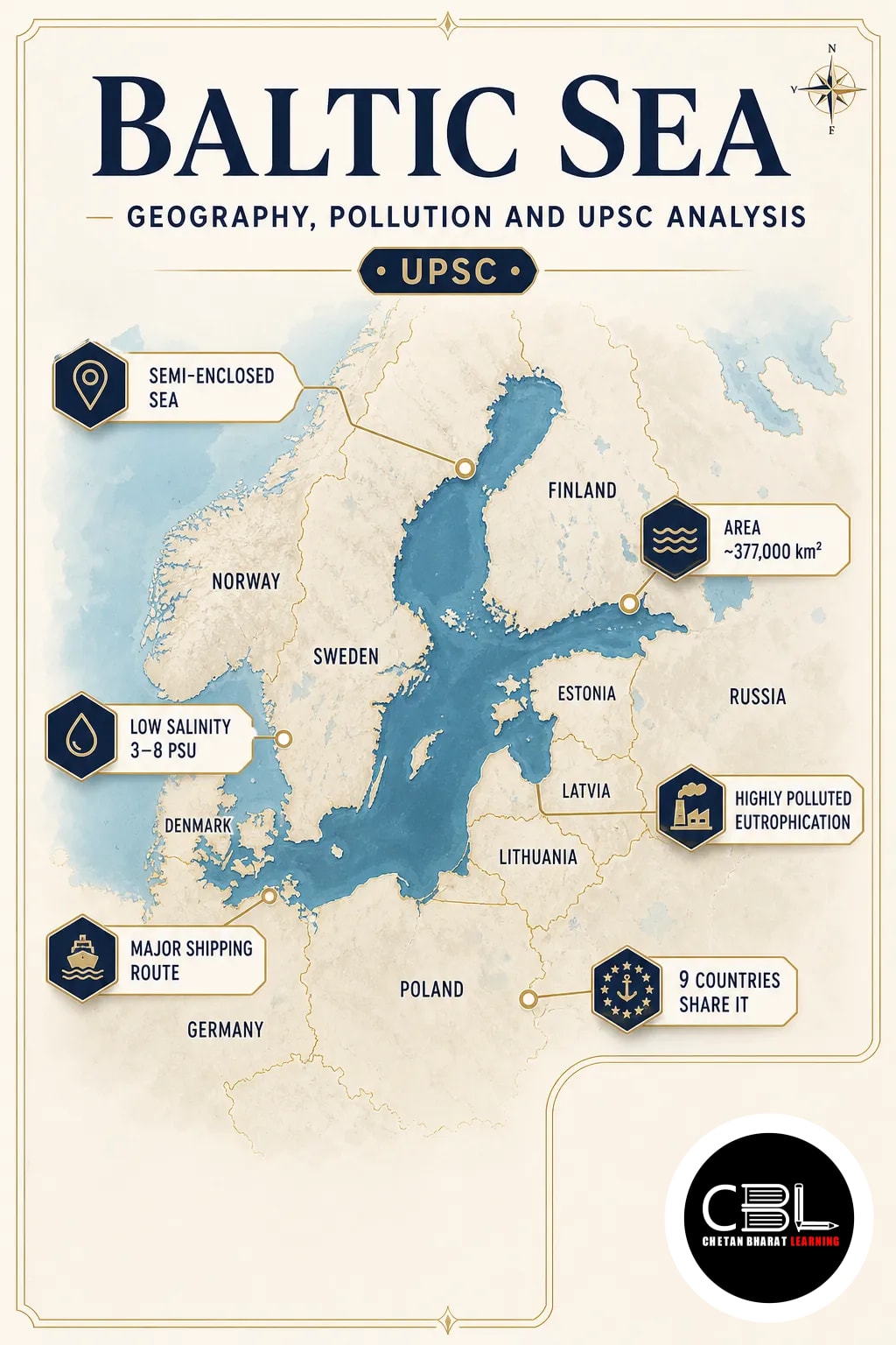 Baltic Sea
