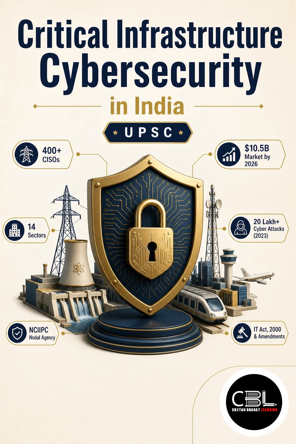 Critical Infrastructure Cybersecurity