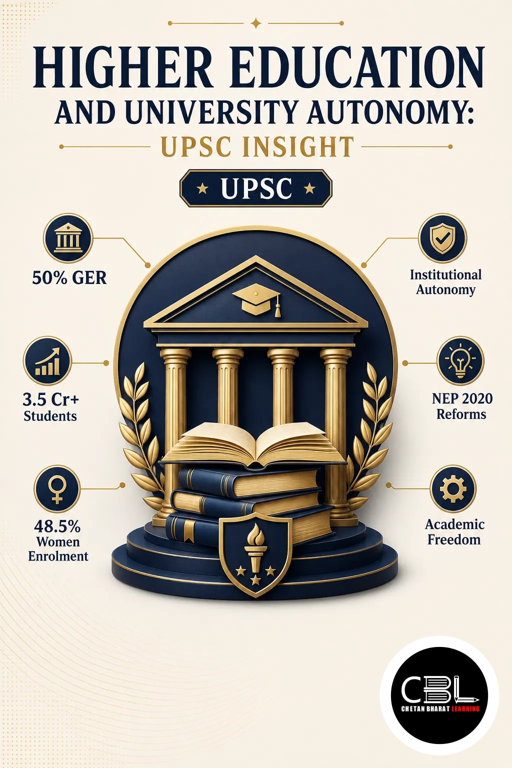 higher education