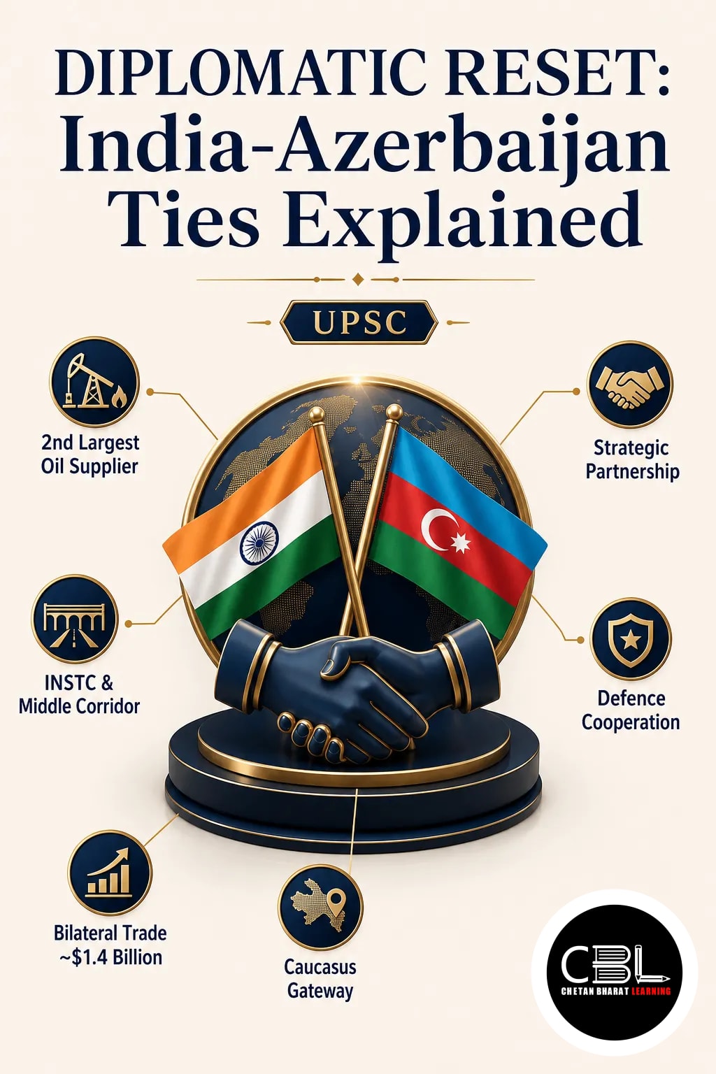 diplomatic reset