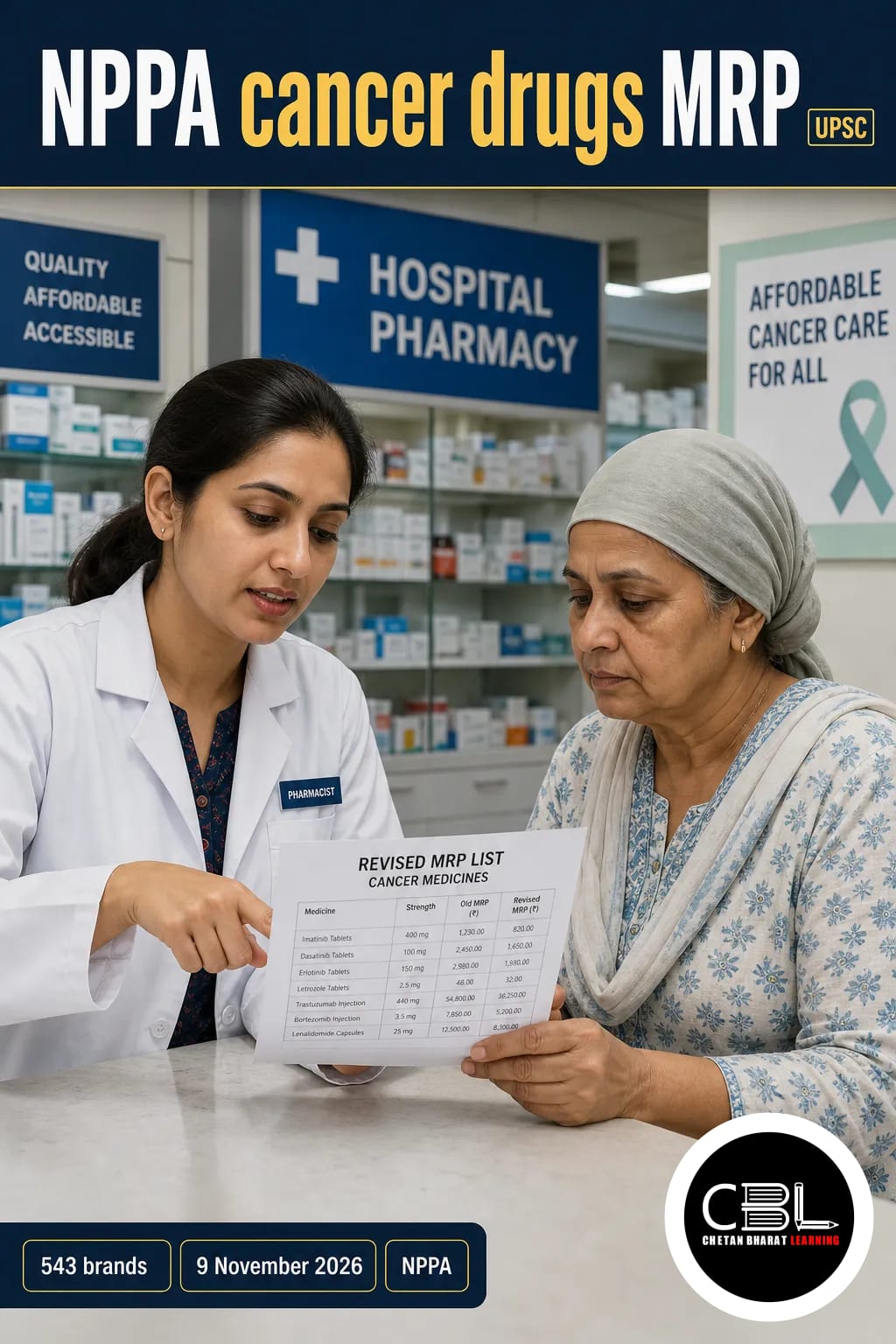 NPPA cancer drugs MRP