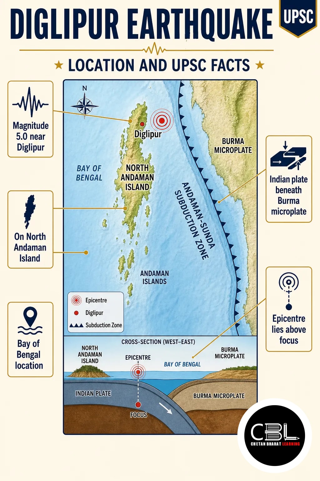Diglipur earthquake