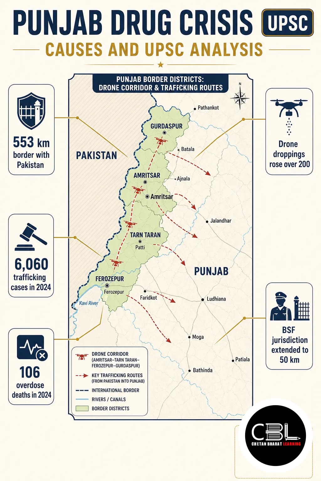 Punjab drug crisis
