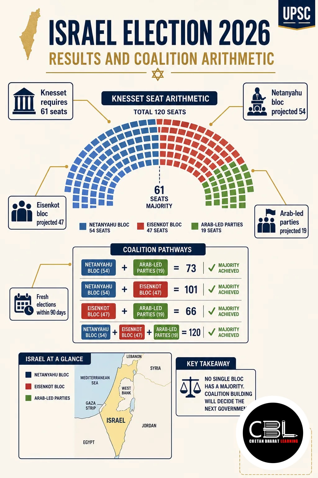 Israel election 2026