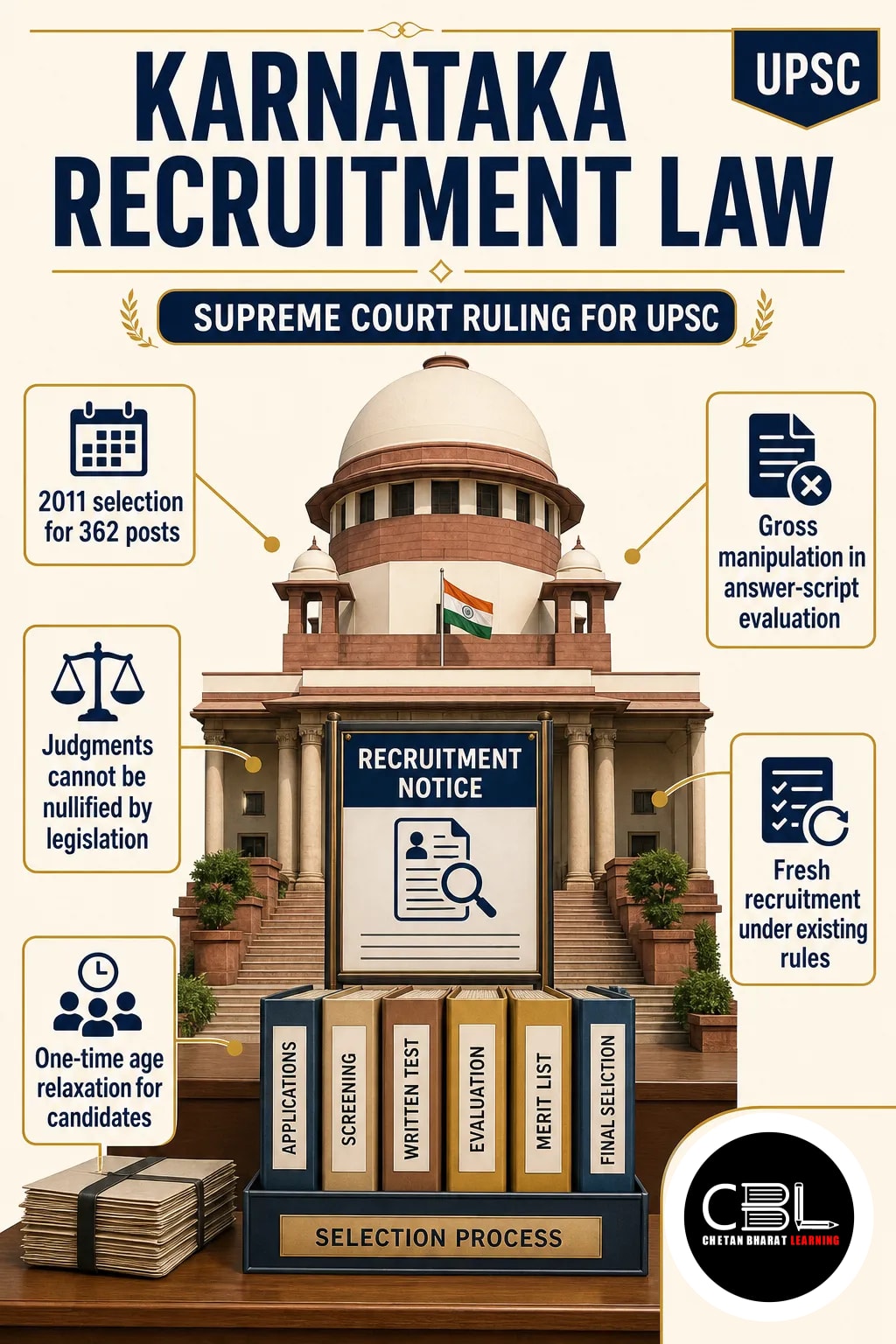 Karnataka recruitment law